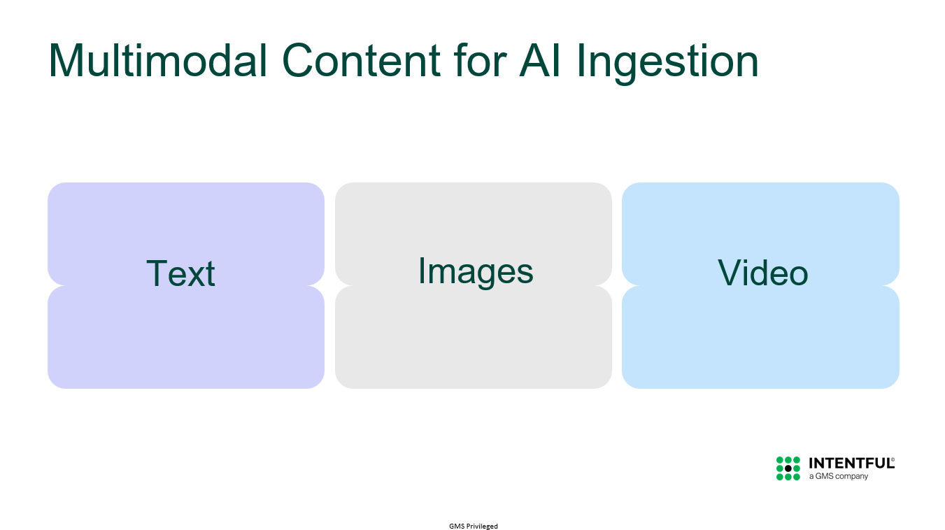 Multimodal Content for AI Ingestion